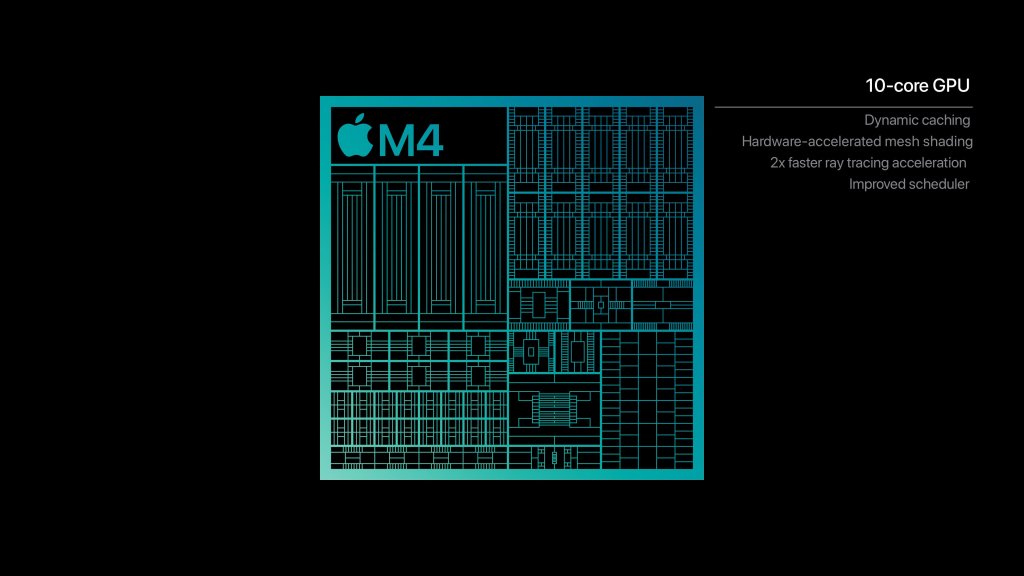 Apple M4 GPU výkon Výkon GPU Apple M4 čipu