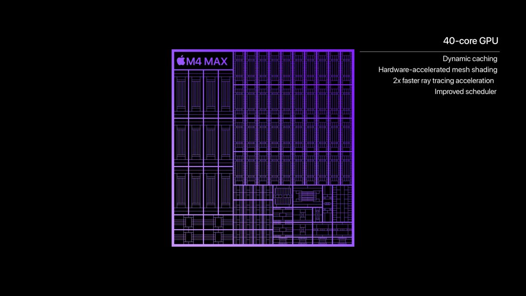 V&yacute;kon GPU Apple M4 Max čipu