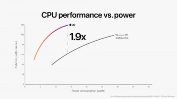 Apple představil proceosor M2, který ještě více posunul výkon a možnosti modelu M1
