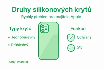 Role silikonového krytu: Ochrana a styl pro Apple