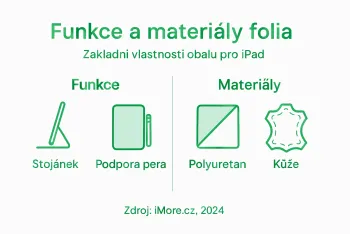 Co je iPad Folio – Styl, Ochrana a Funkce