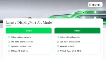 Srovnání režimů DisplayPort Alt Mode se čtyřmi a dvěma linkami