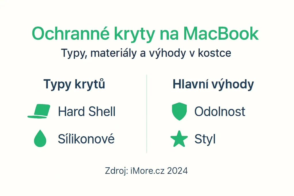 Přehledná infografika, která vám ukáže různé druhy krytů a jejich hlavní přednosti. Přehledná infografika, která vám ukáže různé druhy krytů a jejich hlavní přednosti.