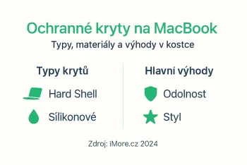 Role krytu na MacBook: 60 % lepší ochrana a styl