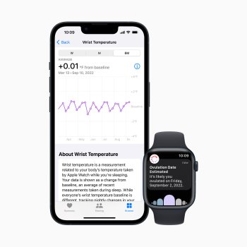 Apple Women's Health Study pomáhají rozvíjet diskusi a poznatky o menstruaci