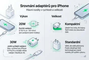 Jak vybrat adaptér pro iPhone: rychlé a bezpečné nabíjení