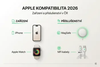 Co je kompatibilita s Apple ekosystémem: průvodce pro ČR 2026