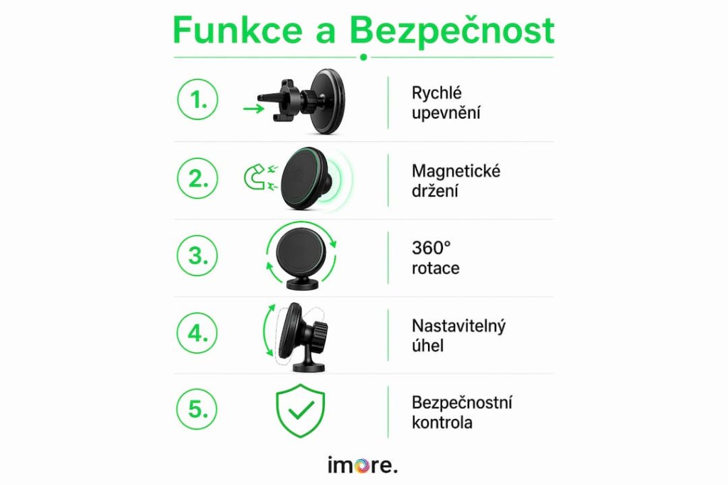 Přehledná infografika představuje hlavní vlastnosti a bezpečnostní prvky držáků Quick Lock Blavec. Přehledná infografika představuje hlavní vlastnosti a bezpečnostní prvky držáků Quick Lock Blavec.
