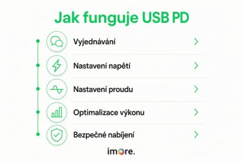 Co je Power Delivery: průvodce USB PD pro rok 2026
