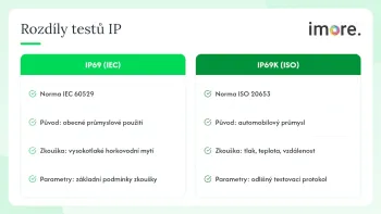 Infografika porovnávající zkoušky IP69 a IP69K