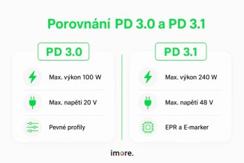 Power Delivery 3.0, 3.1 a 4.0: kompletní průvodce