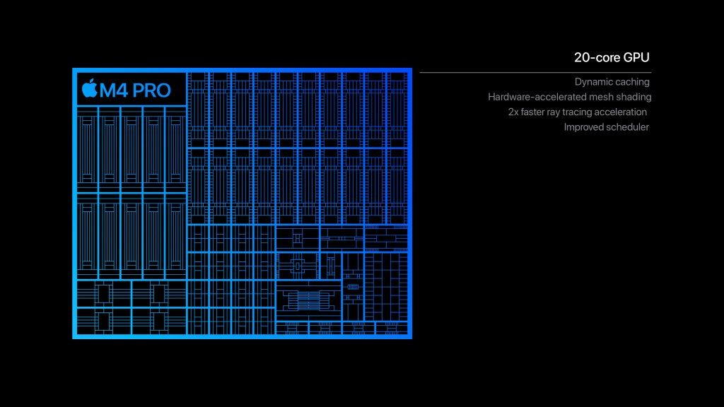 V&yacute;kon GPU Apple M4 Pro čipu