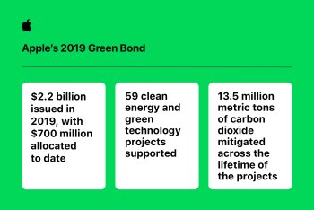 Společnost Apple a její dodavatelé rozšiřují využívání obnovitelné energie