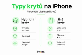 Výhody hybridních krytů pro iPhone: kompletní průvodce