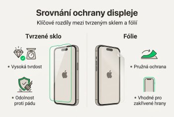 Tvrzené sklo: Jak vybrat nejlepší ochranu pro iPhone