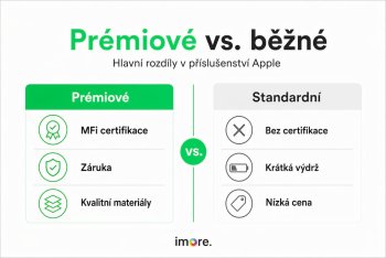Proč prémiové příslušenství: průvodce pro Apple uživatele