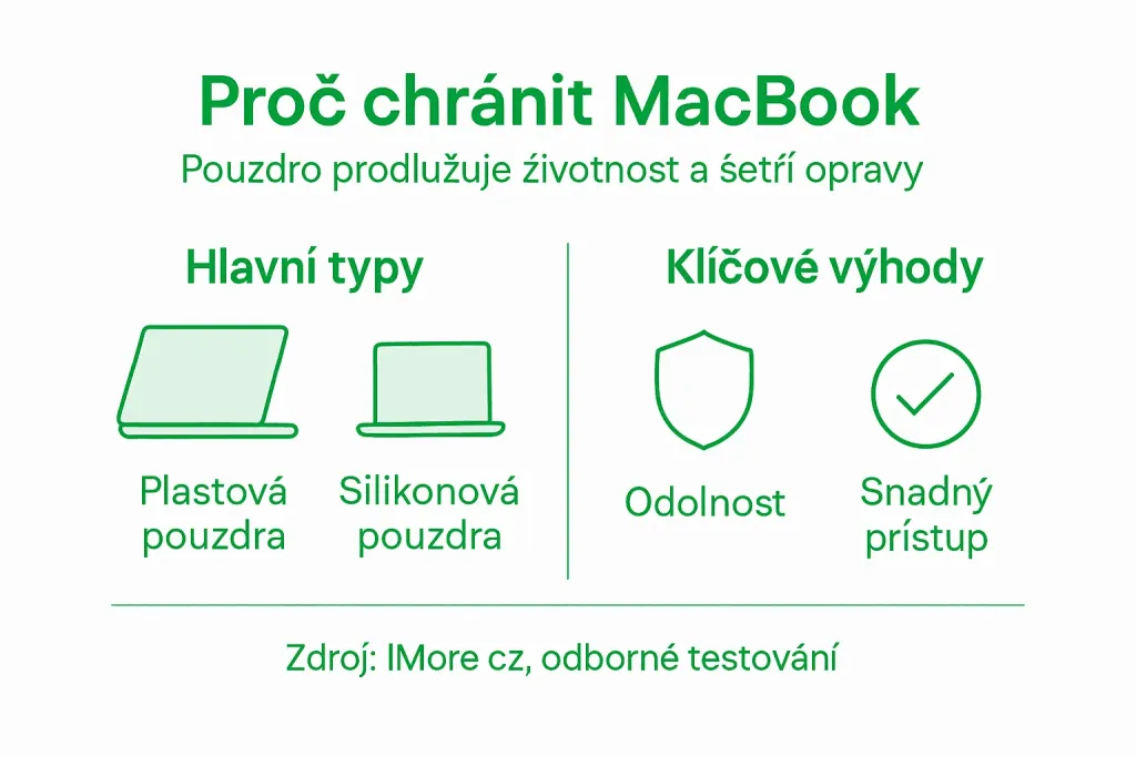 Přehled typů ochranných pouzder pro MacBook: Co vám může nabídnout a jak vybrat to správné Přehled typů ochranných pouzder pro MacBook: Co vám může nabídnout a jak vybrat to správné
