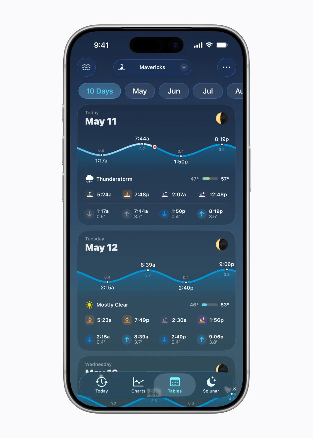 Tide Guide kombinuje přehledné grafy, počasí a animované rozhraní Tide Guide s grafy přílivu a odlivu na iPhonu