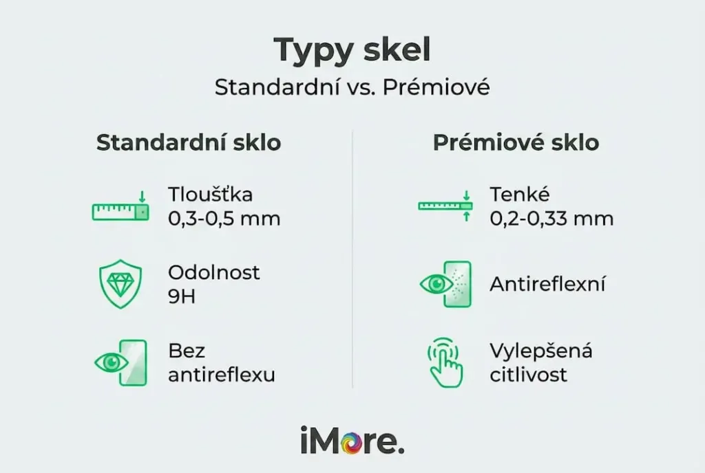 Přehledná infografika: srovnání vlastností běžných a prémiových skel Přehledná infografika: srovnání vlastností běžných a prémiových skel