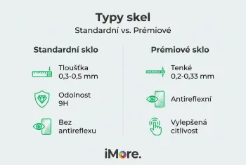 Proč používat ochranné sklo: Bezpečí pro váš iPhone