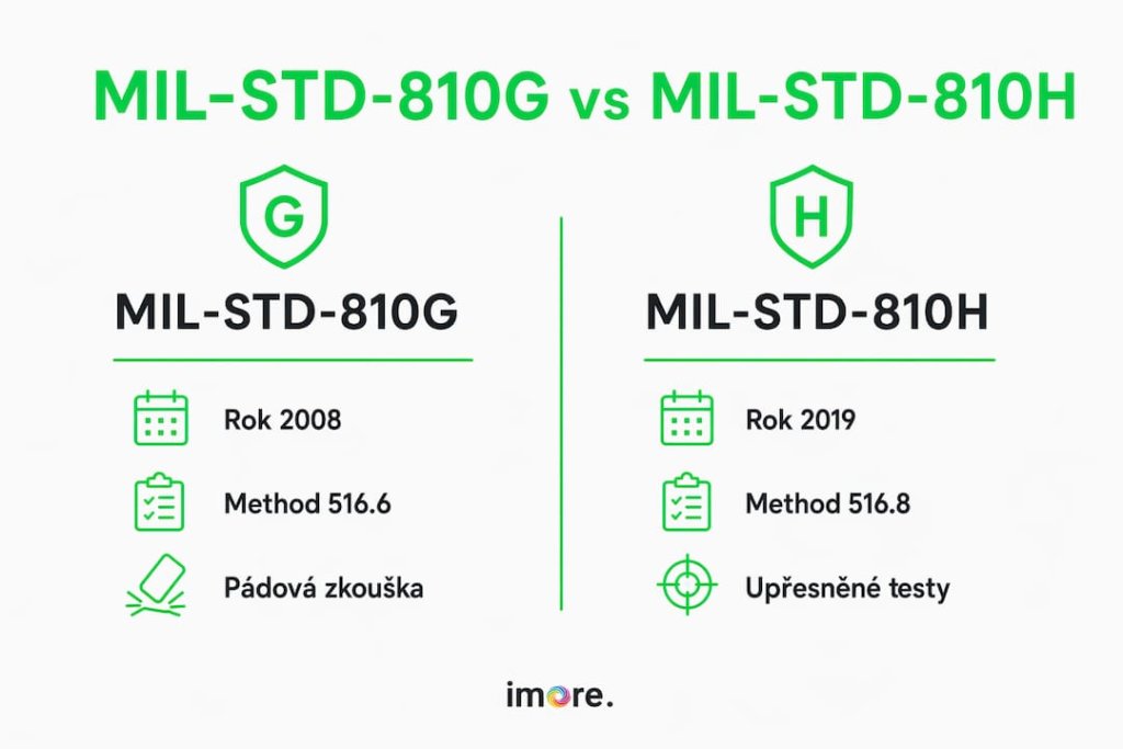 Jaké jsou rozdíly mezi vojenskými normami MIL-STD-810G a 810H? Jaké jsou rozdíly mezi vojenskými normami MIL-STD-810G a 810H?