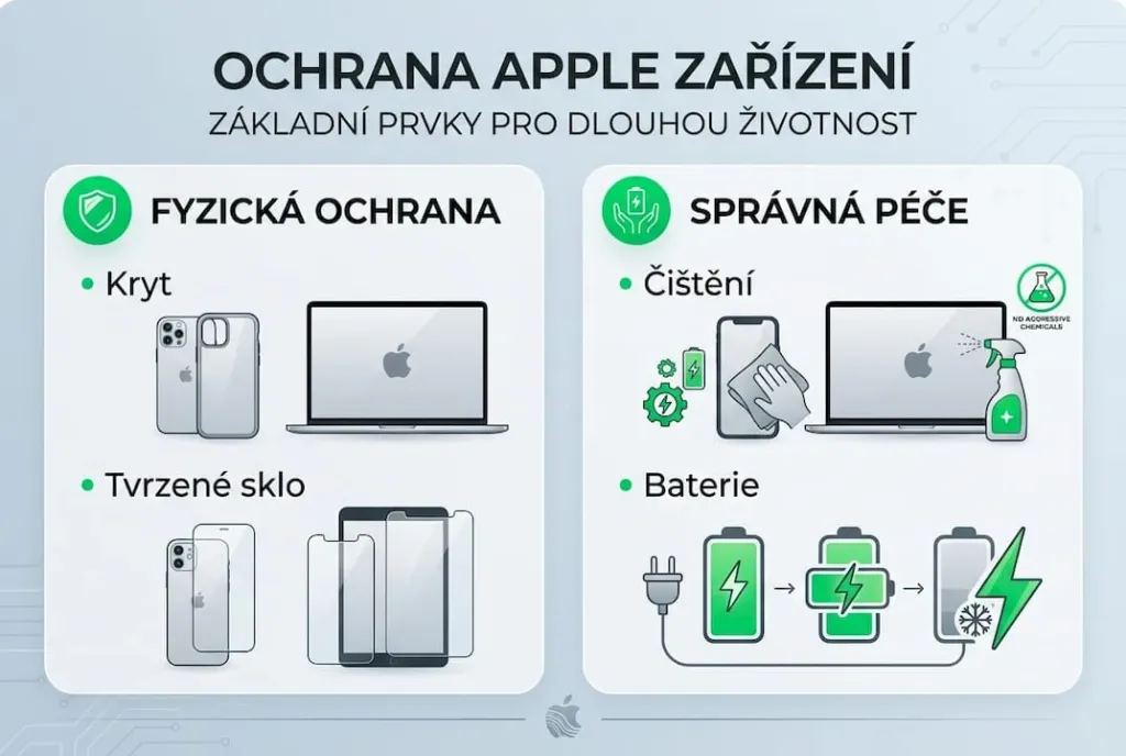 Infografika: Jak na bezpečné používání Apple zařízení Infografika: Jak na bezpečné používání Apple zařízení