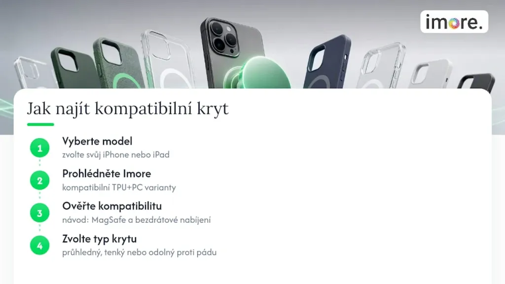 Kde najít kompatibilní kryty pro vaše zařízení — overview diagram