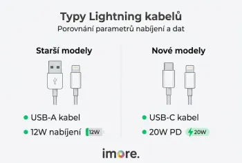 Rozdíly Lightning kabelů: Jak vybrat ten správný