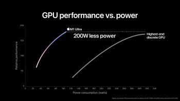 Apple  M1 Ultra, nejvýkonnější čip pro osobní počítač na světě