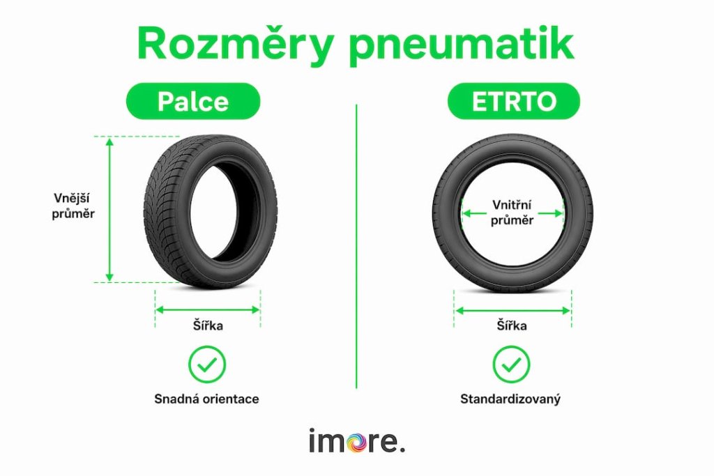 Přehledná infografika: srovnání různých způsobů měření pneumatik Přehledná infografika: srovnání různých způsobů měření pneumatik
