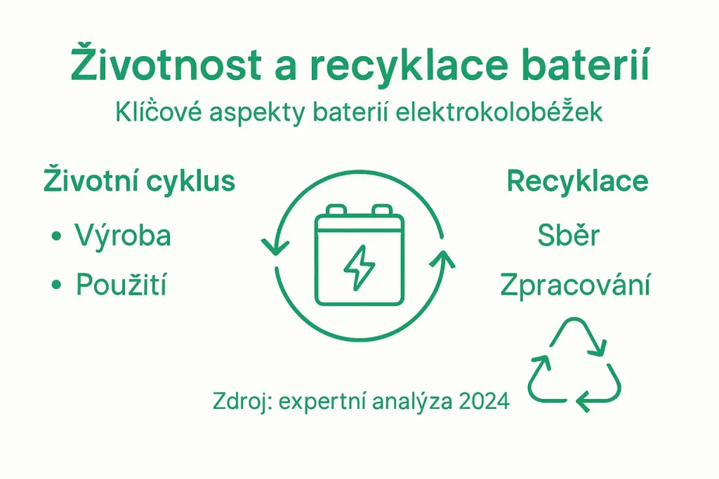 Přehledná infografika ukazuje, jak vypadá cesta baterií od výroby až po recyklaci Přehledná infografika ukazuje, jak vypadá cesta baterií od výroby až po recyklaci
