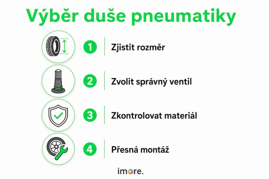 Přehledn&aacute; infografika, kter&aacute; v&aacute;m krok za krokem porad&iacute;, jak spr&aacute;vně vybrat du&scaron;i do pneumatiky pro va&scaron;i elektrickou koloběžku.