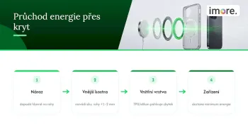 Schéma rozložení energie uvnitř vícevrstvého krytu