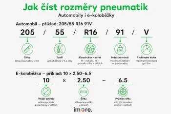 Jak číst rozměry pneumatik: průvodce pro e-koloběžky i auta