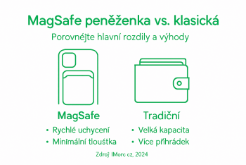 Co je MagSafe peněženka a jak ovlivní váš iPhone