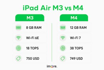 iPad Air 8 gen M4 vs. M3: stojí upgrade za to?