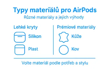 Proč chránit AirPods: Životnost a styl sluchátek