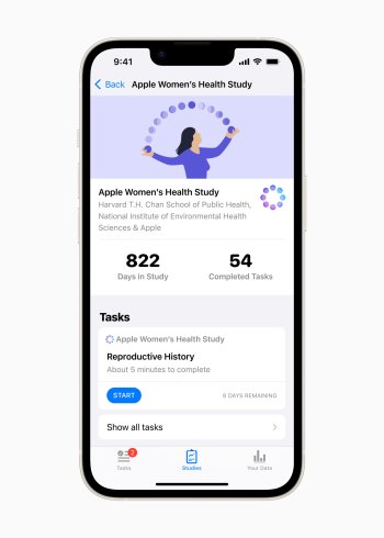 Apple Women's Health Study pomáhají rozvíjet diskusi a poznatky o menstruaci