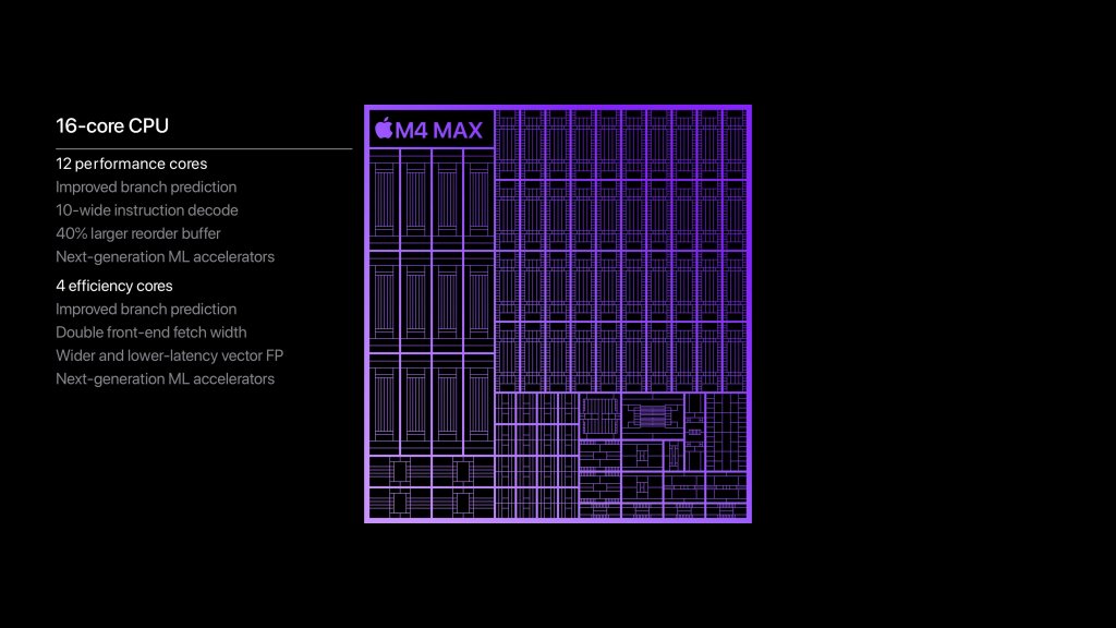 V&yacute;kon CPU Apple M4 Max čipu
