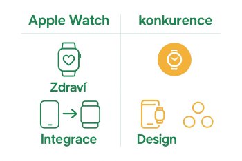 Role Apple Watch v každodenním životě: Kompletní průvodce