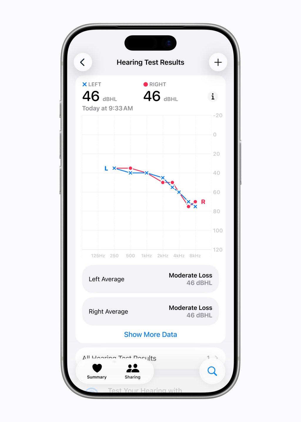 Audiogram ve Sluchovém testu AirPods Pro Audiogram výsledků Sluchového testu na iPhonu