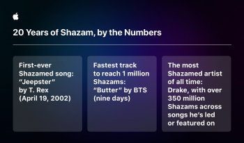 Shazam slaví 20 let