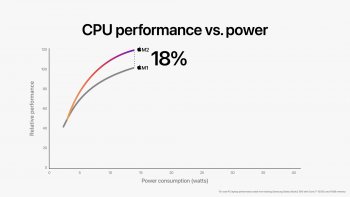 Apple představil proceosor M2, který ještě více posunul výkon a možnosti modelu M1