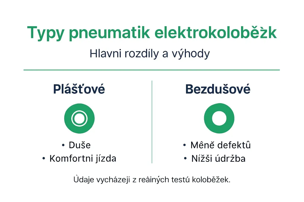 Přehledná infografika, která vám ukáže hlavní rozdíly a přednosti jednotlivých typů pneumatik. Přehledná infografika, která vám ukáže hlavní rozdíly a přednosti jednotlivých typů pneumatik.