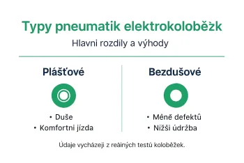 Rozdíly typů pneumatik elektrokoloběžek: 60 % méně defektů
