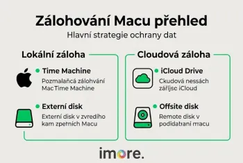 Proč zálohovat Mac: Ochrana dat a efektivní správa