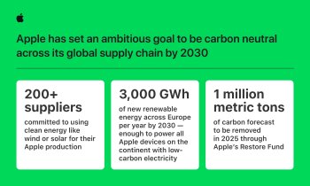Apple vyzývá svůj dodavatelský řetězec k dekarbonizaci do roku 2030