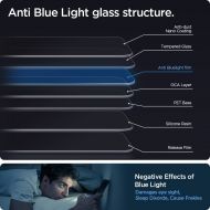Spigen GLAStR EZ FIT Anti-Blue Light iPhone 14 Plus / 13 Pro Max [2 Pack]